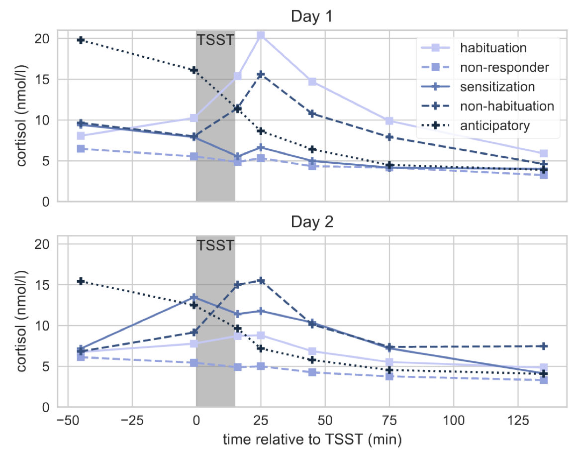 Machine Learning in Health Psychology
